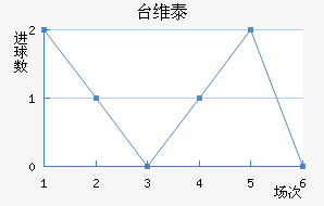 ̨ά̩