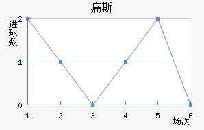 ʹ˹