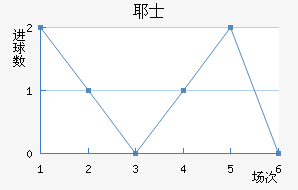 Үʿ