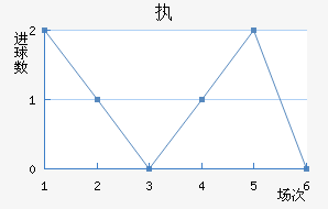 ִά˽