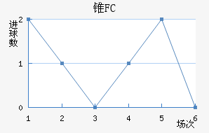 ׶FC