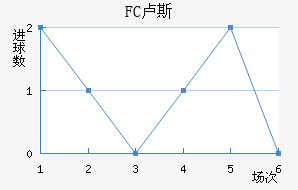 FC¬˹觽