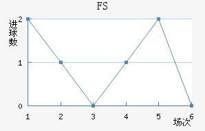 FSV˸