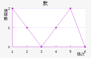 Τ½
