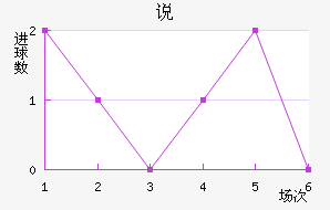 ˵Ͻ