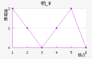 Ӵ_W