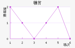 շƶ½