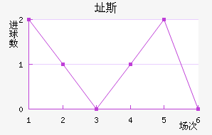 ֶ˹