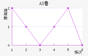 AS³