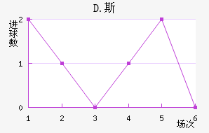 D.˹