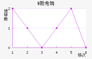W˹ϣķ