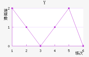 Y˽