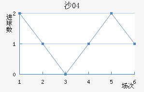 ɳ04