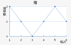 溣׽