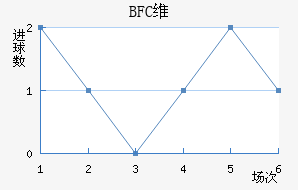 BFCάǽ