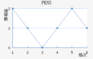 PKNS