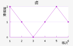 ±˹ؽ