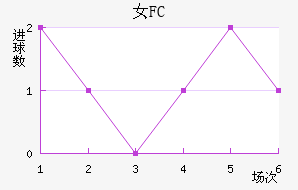 Ů԰FC