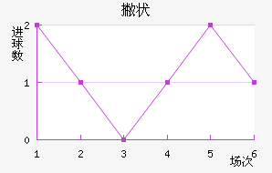 Ʋ״Ľ