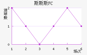 ˹˹˹FC