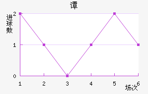 ̷