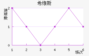 ϣά˹