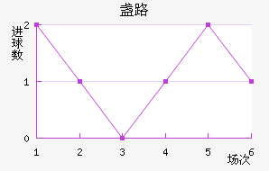 յ·