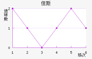ֶ˹