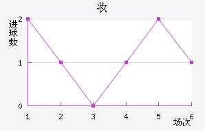 ױǽ