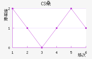 CSɣ̭