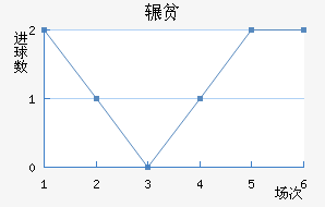 շƶ½