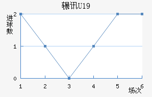 շѶU19