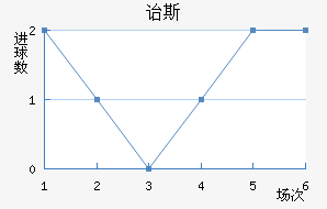 ڱ˹Ͻ