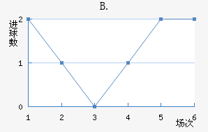 B.