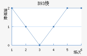 B93籾