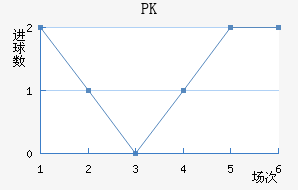 PK