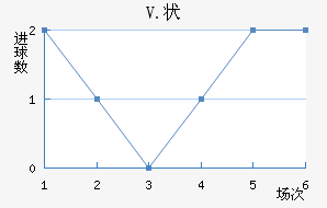 V.״