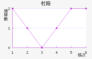 ĵ·