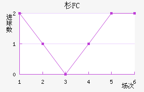 ɼFC