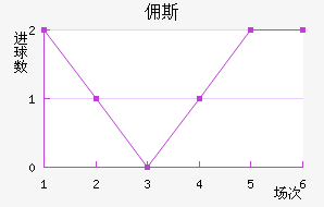Ӷ˹