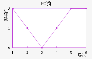 FCӴ