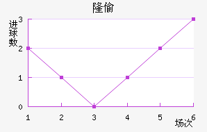¡͵½