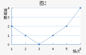 ͼZ