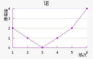 ŵ