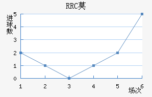 RRCĪ