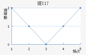 ڿU17