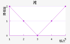 ̲