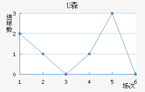 Uɭ