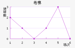 ϣ龺