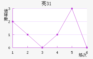 Ӣ31